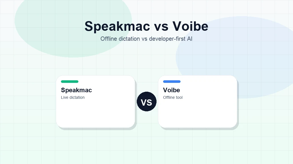 Speakmac vs Voibe dictation comparison