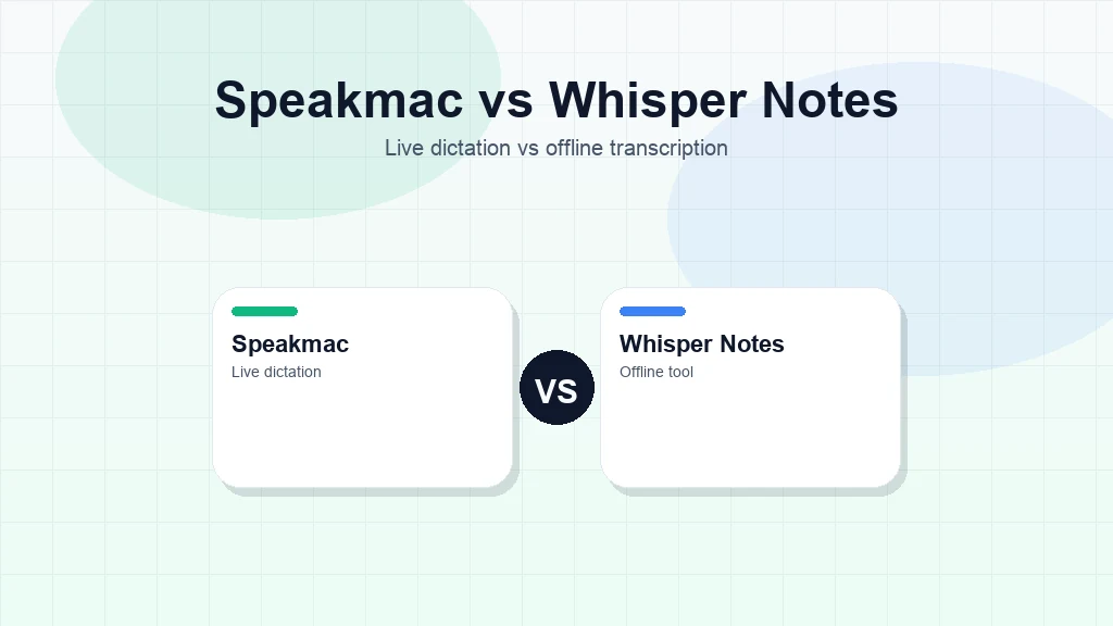 Speakmac vs Whisper Notes dictation comparison