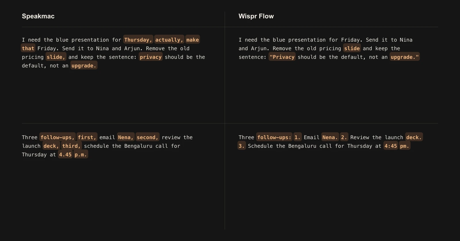 Two examples showing Speakmac preserving spoken wording while Wispr Flow rewrites the final intent or structure.