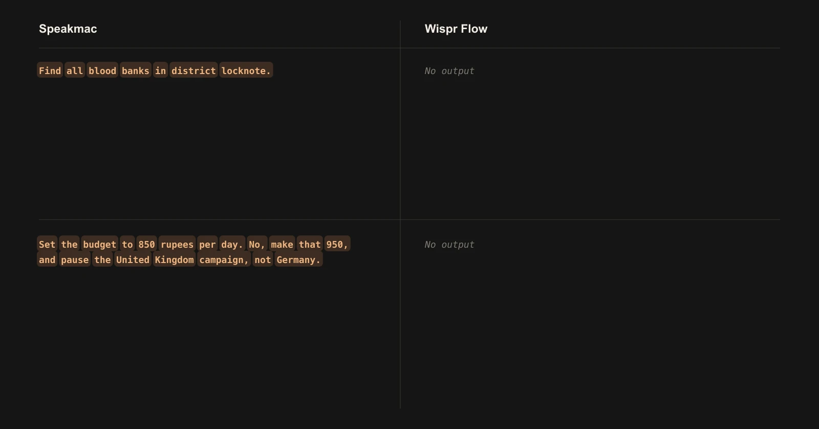 Two same-audio tests where Speakmac returned text and Wispr Flow returned no output.