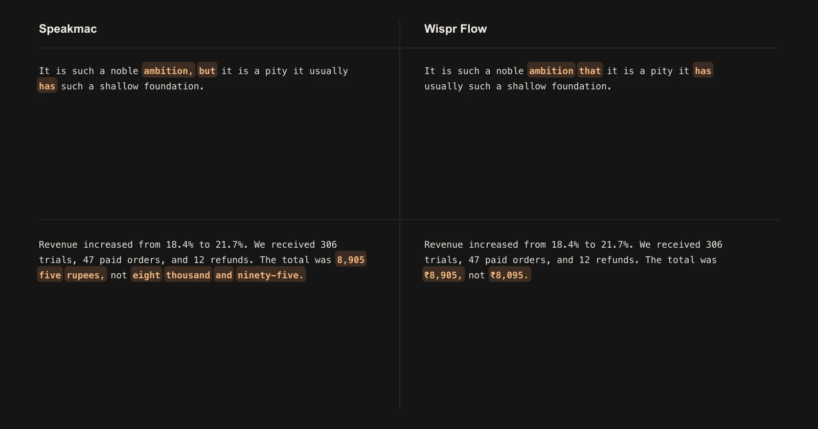Two examples where Wispr Flow produced the cleaner or more accurate result.
