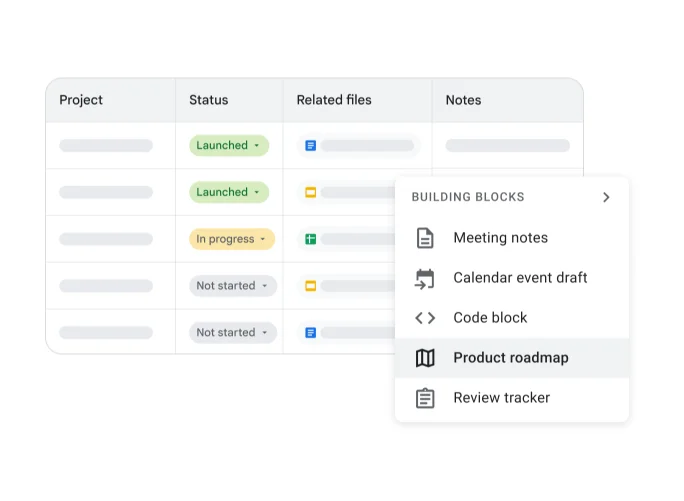 Google Docs interface on Mac showing document building blocks